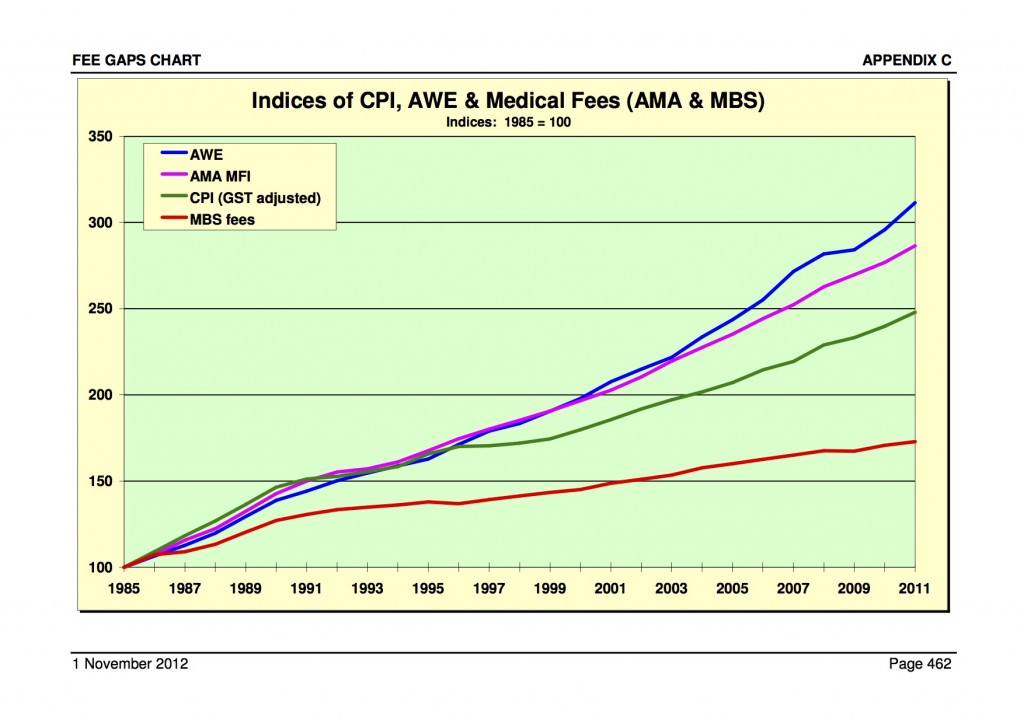 2012-mbs-rebates-fall-short-sternberg-clinic